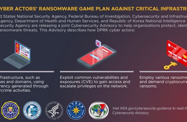 State-Sponsored Hackers are conducting ransomware attacks against healthcare and critical infrastructure